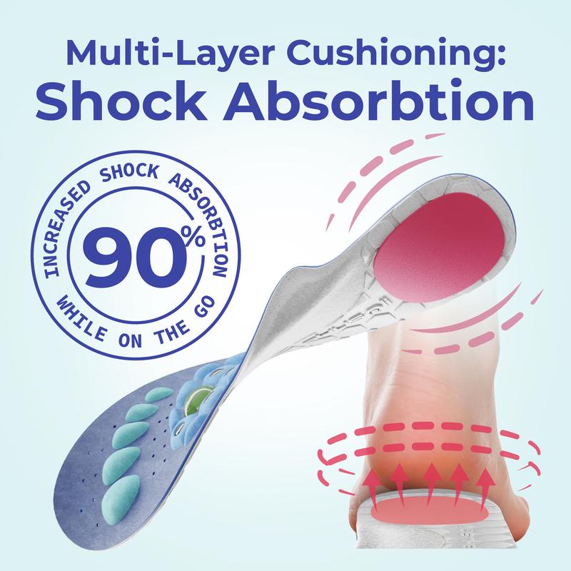 Shock Absorbing Insoles for All Day | Comfort Arch Support | All Shoes