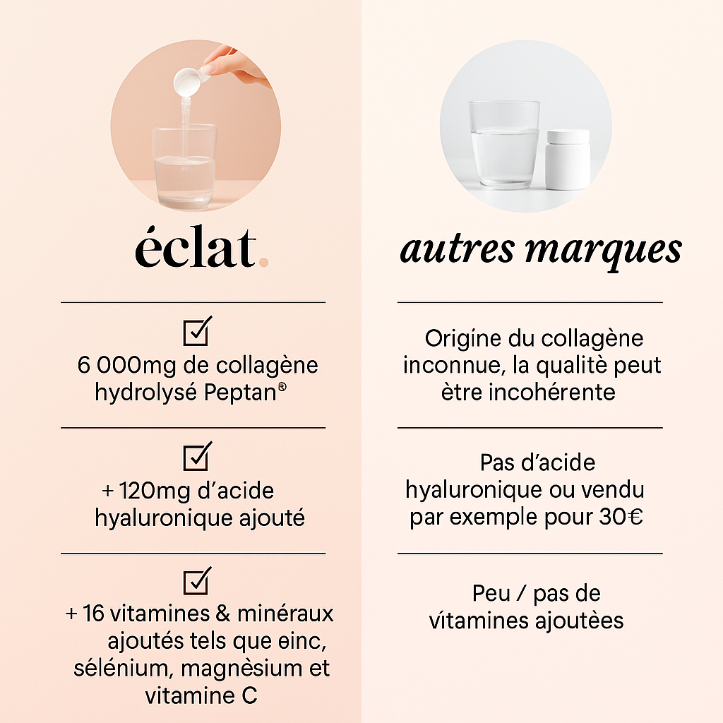 Collagène Marin Naturel – 30 Sachets