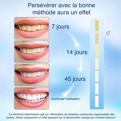 Dentifrice Blanchissant Niacinamide