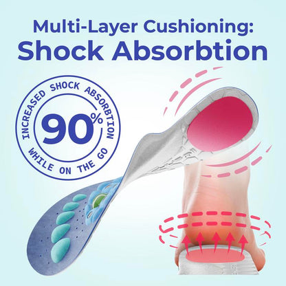 Shock Absorbing Insoles for All Day | Comfort Arch Support | All Shoes