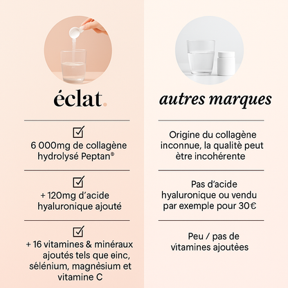 Collagène Marin Naturel – 30 Sachets
