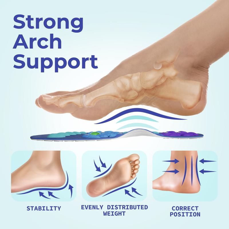 Shock Absorbing Insoles for All Day | Comfort Arch Support | All Shoes